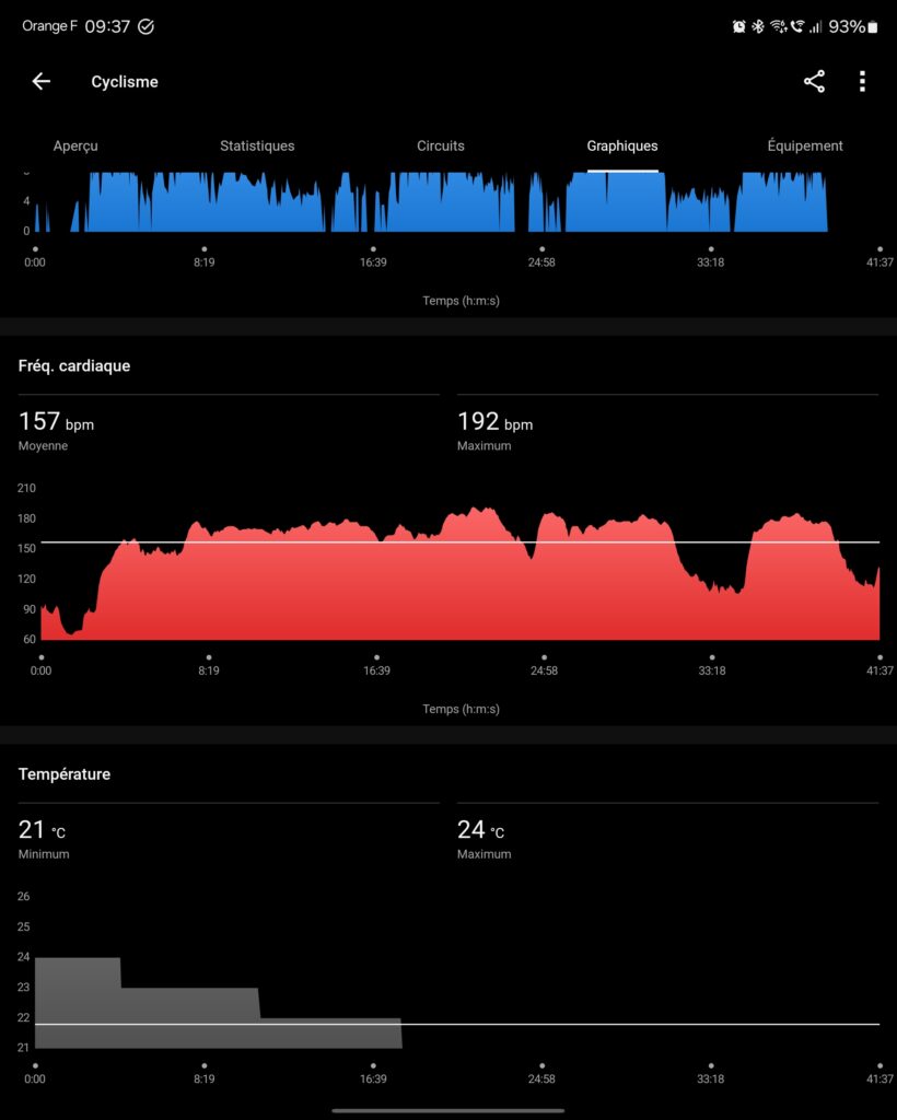 Screenshot of the Garmin app displaying heart rate data during the session