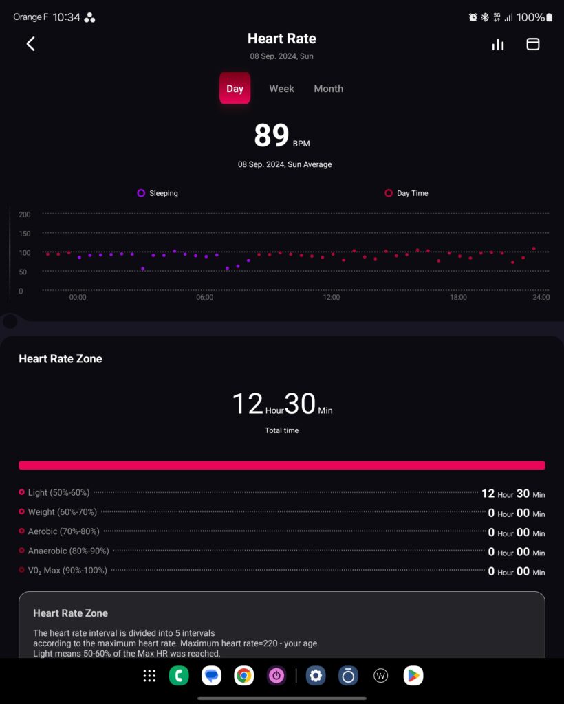 Graph highlighting the intermittent tracking of Xiaomi Smart Ring