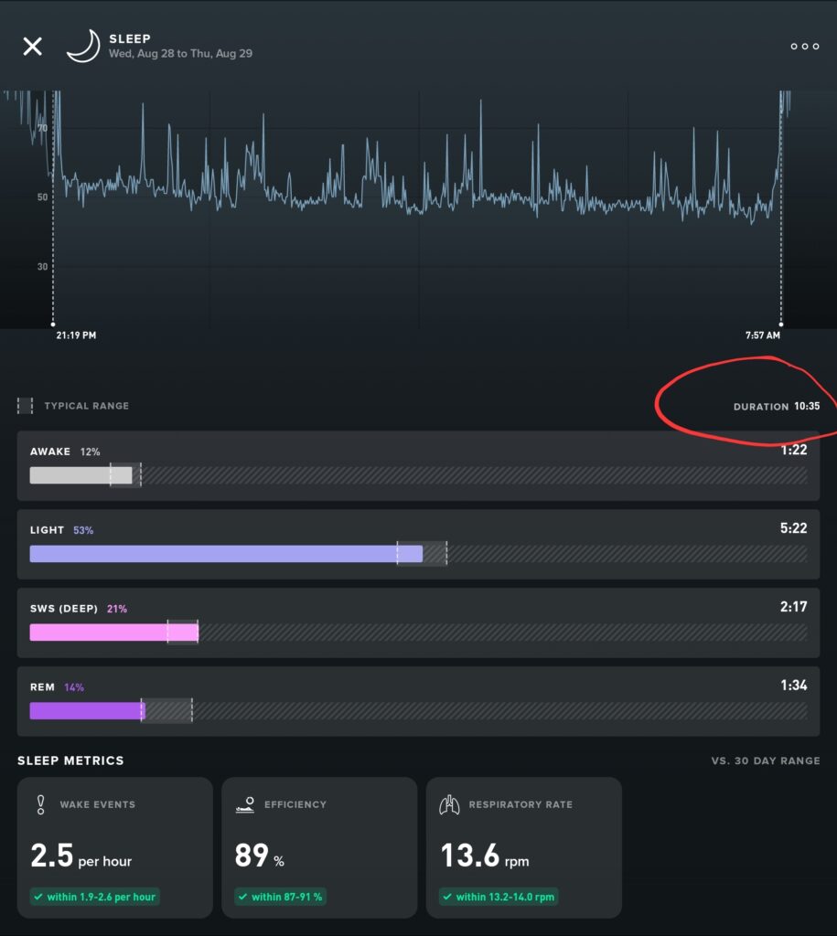 Screenshot of the Whoop app showing detailed sleep analysis, used as the gold standard benchmark in sleep study